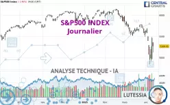 S&amp;P500 INDEX - Giornaliero