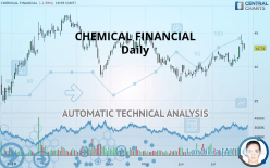 CHEMICAL FINANCIAL - Daily