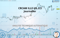 CRCAM ILLE-VIL.CCI - Journalier