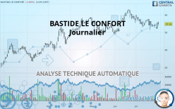 BASTIDE LE CONFORT - Journalier