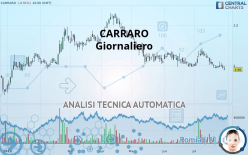 CARRARO - Giornaliero