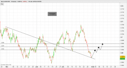 AUD/USD - 4H