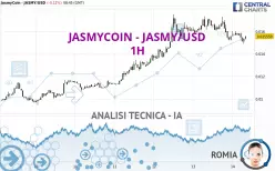 JASMYCOIN - JASMY/USD - 1H