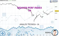 MDAX50 PERF INDEX - 1H