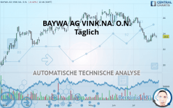 BAYWA AG VINK.NA. O.N. - Täglich