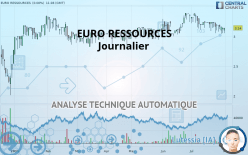 EURO RESSOURCES - Daily