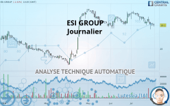 ESI GROUP - Journalier