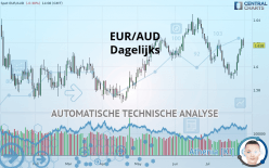 EUR/AUD - Dagelijks