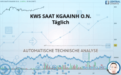 KWS SAAT KGAAINH O.N. - Täglich