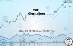 WIIT - Daily