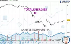 TOTALENERGIES - 1 Std.