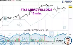 FTSE MIB40 FULL0625 - 15 min.