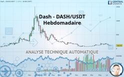DASH - DASH/USDT - Hebdomadaire