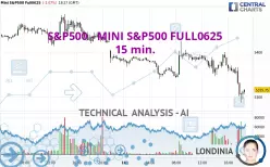 S&amp;P500 - MINI S&amp;P500 FULL0625 - 15 min.