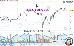 COCA-COLA CO. - 1H