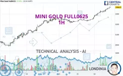 MINI GOLD FULL0625 - 1H