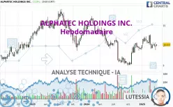 ALPHATEC HOLDINGS INC. - Hebdomadaire