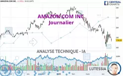 AMAZON.COM INC. - Journalier