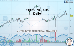 51JOB INC. ADS - Daily