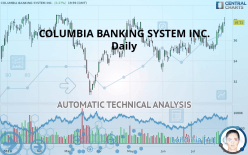 COLUMBIA BANKING SYSTEM INC. - Daily