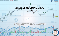 TENABLE HOLDINGS INC. - Daily