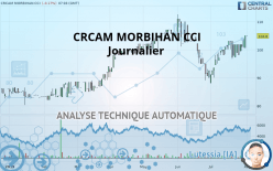 CRCAM MORBIHAN CCI - Journalier
