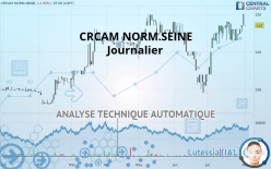 CRCAM NORM.SEINE - Journalier