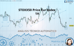 STOXX50 PRICE EUR INDEX - 1H