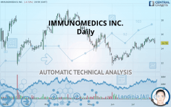 IMMUNOMEDICS INC. - Journalier