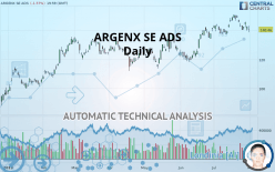 ARGENX SE ADS - Daily