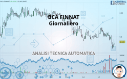 BCA FINNAT - Giornaliero