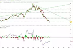REMY COINTREAU - Weekly