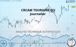 CRCAM TOURAINE CCI - Journalier