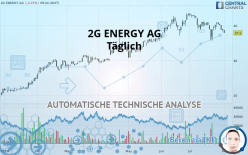 2G ENERGY AG - Täglich
