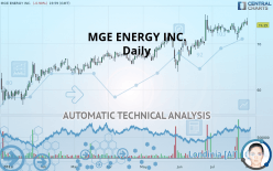 MGE ENERGY INC. - Daily
