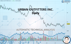 URBAN OUTFITTERS INC. - Daily