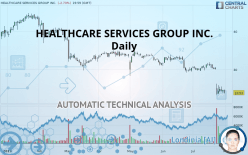 HEALTHCARE SERVICES GROUP INC. - Daily