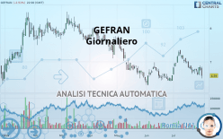 GEFRAN - Giornaliero