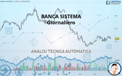 BANCA SISTEMA - Giornaliero