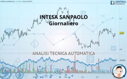 INTESA SANPAOLO - Giornaliero