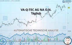 VA-Q-TEC AG NA O.N. - Täglich