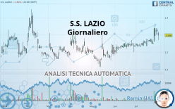 S.S. LAZIO - Giornaliero