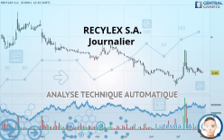 RECYLEX S.A. - Journalier