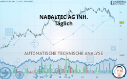 NABALTEC AG INH. - Täglich