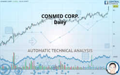 CONMED CORP. - Daily