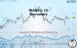 TRAWELL CO - Daily