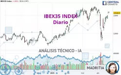 IBEX35 INDEX - Diario