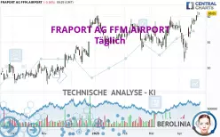 FRAPORT AG FFM.AIRPORT - Täglich