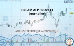 CRCAM ALP.PROV.CCI - Journalier