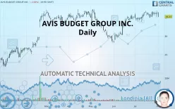 AVIS BUDGET GROUP INC. - Daily